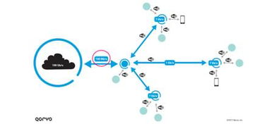 無線通信的下一波浪潮 5G與Wi-Fi 6并駕齊驅(qū)，賦能物聯(lián)網(wǎng)服務(wù)新生態(tài)