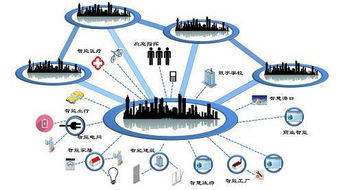 物聯(lián)網(wǎng)時代下，傳統(tǒng)企業(yè)如何擁抱物聯(lián)網(wǎng)技術(shù)服務(wù)轉(zhuǎn)型