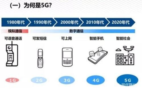 圖解5G NR 從核心原理到網(wǎng)絡(luò)部署全景解析