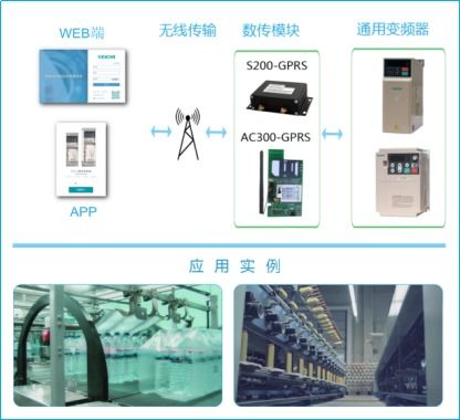 中低壓變頻器、伺服驅(qū)動器與工業(yè)通訊 中國自動化網(wǎng)的物聯(lián)網(wǎng)技術(shù)服務(wù)新篇章