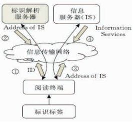 物聯(lián)網(wǎng)支付 技術(shù)架構(gòu)的演進與未來服務(wù)趨勢