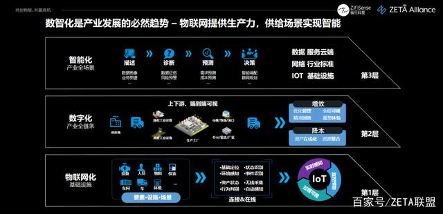 縱行科技 以ZETA物聯網技術為引擎，賦能企業綠色轉型，精準助推“雙碳”目標實現