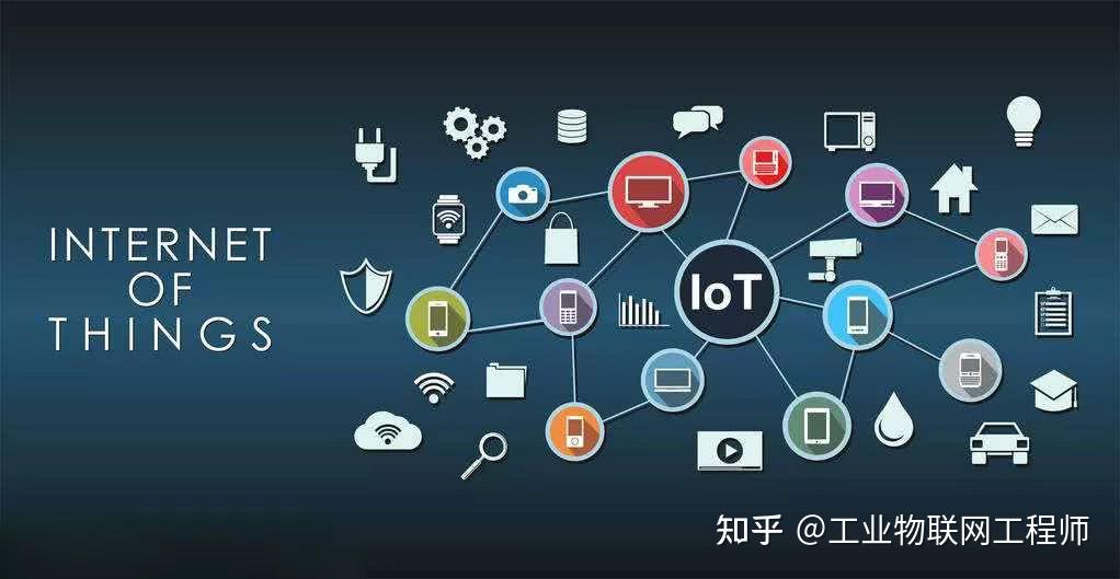 工業物聯網與工業互聯網 數字時代的融合與演進